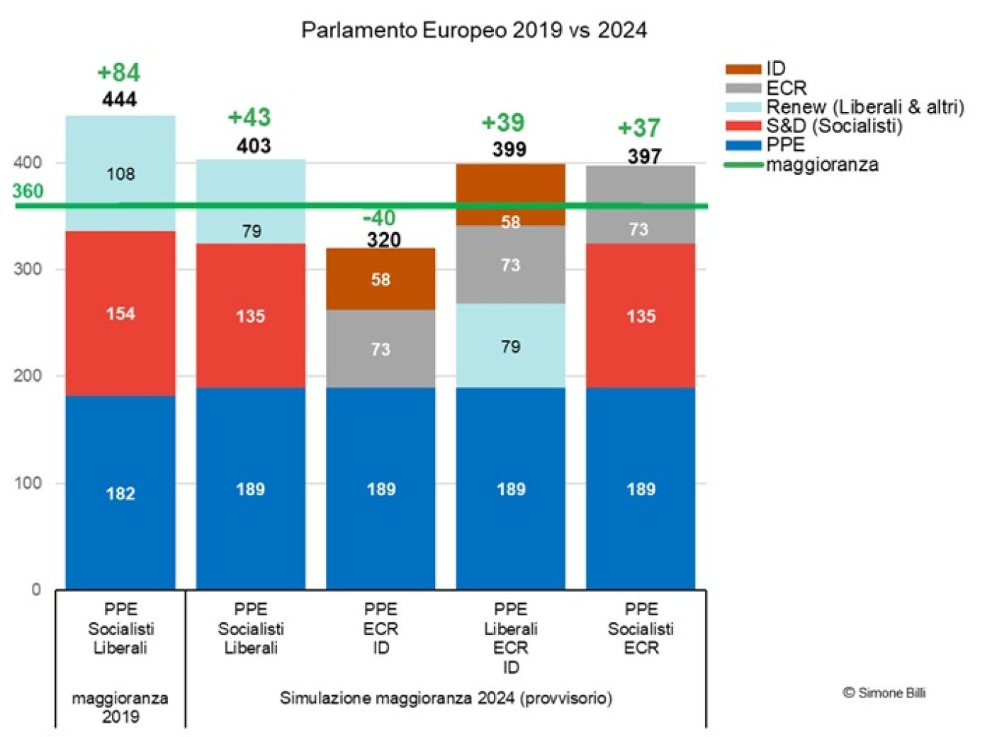 analisi europee Billi